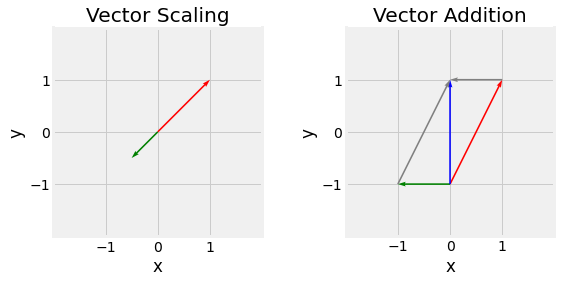 ../_images/1_linear_algebra_13_0.png
