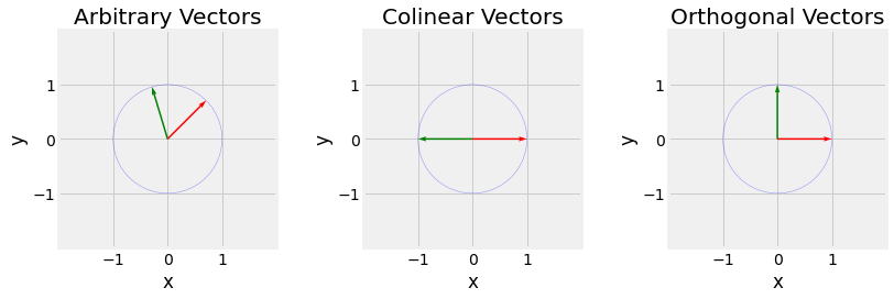 ../_images/1_linear_algebra_18_0.png