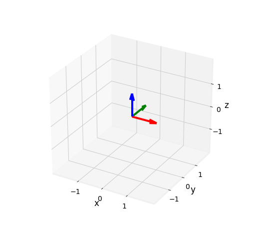 ../_images/1_linear_algebra_23_0.png