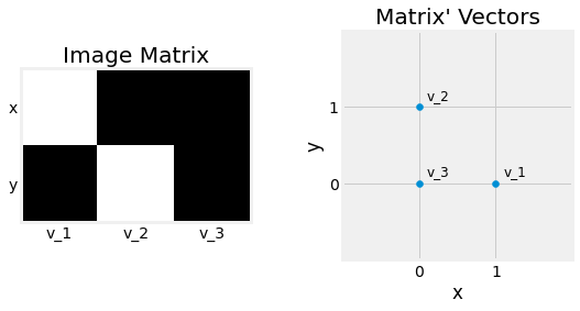 ../_images/1_linear_algebra_28_0.png