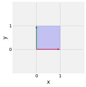 ../_images/1_linear_algebra_48_0.png