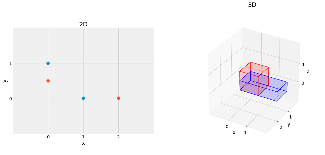 ../_images/1_linear_algebra_52_0.png