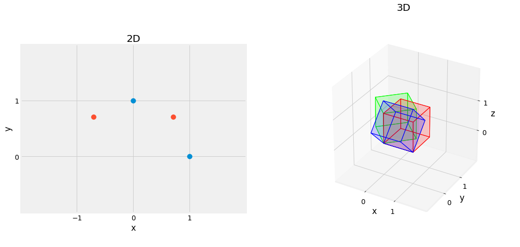 ../_images/1_linear_algebra_56_0.png