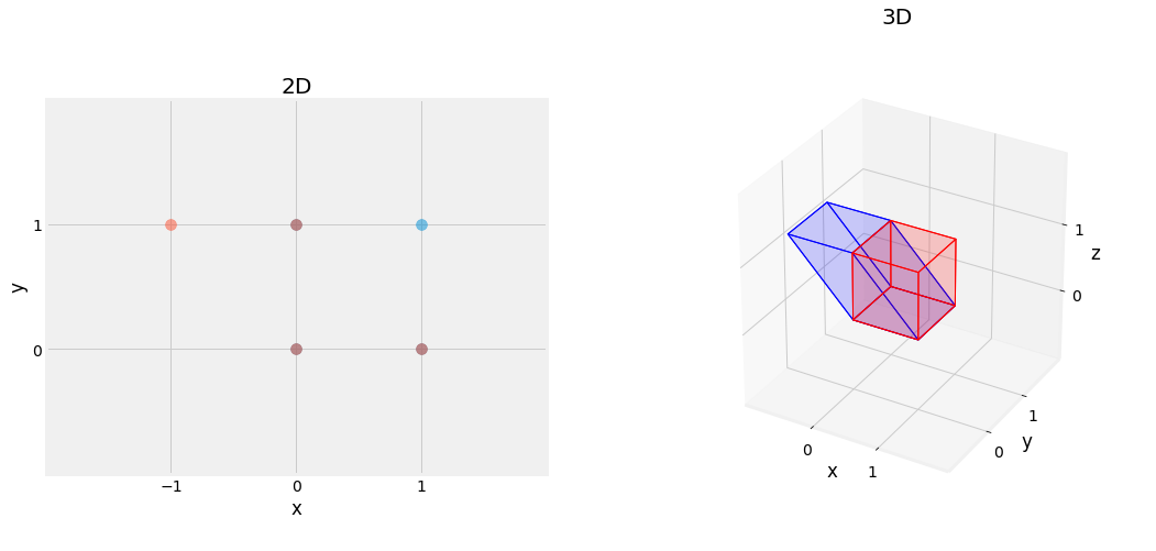 ../_images/1_linear_algebra_60_0.png