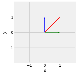 ../_images/1_linear_algebra_6_0.png