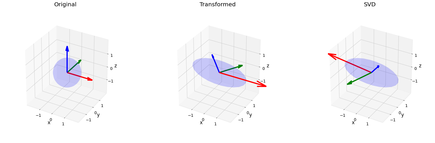 ../_images/1_linear_algebra_82_0.png