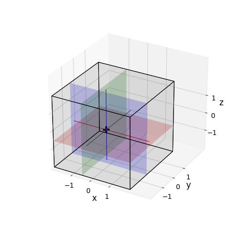 ../_images/1_linear_algebra_87_0.png