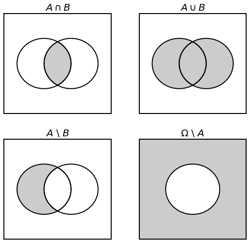 ../_images/2_probabilities_and_information_theory_13_0.png