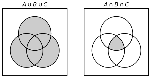 ../_images/2_probabilities_and_information_theory_17_0.png