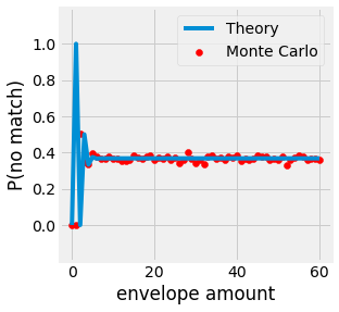 ../_images/2_probabilities_and_information_theory_22_0.png