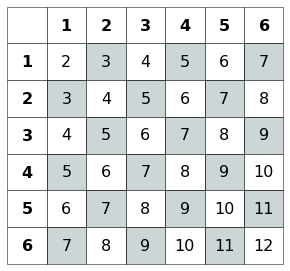../_images/2_probabilities_and_information_theory_2_0.png