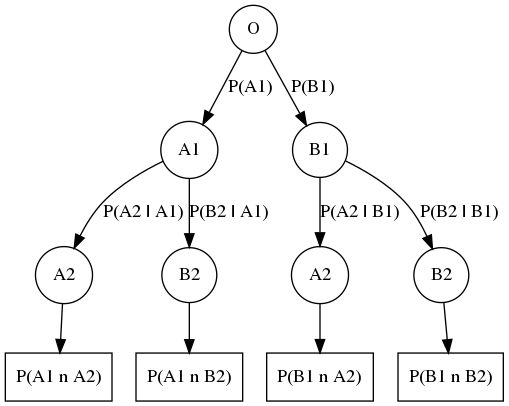 ../_images/2_probabilities_and_information_theory_30_0.png