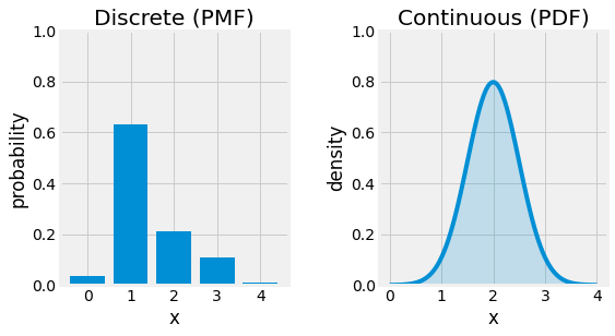 ../_images/2_probabilities_and_information_theory_36_0.png