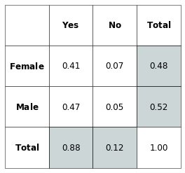 ../_images/2_probabilities_and_information_theory_40_0.png