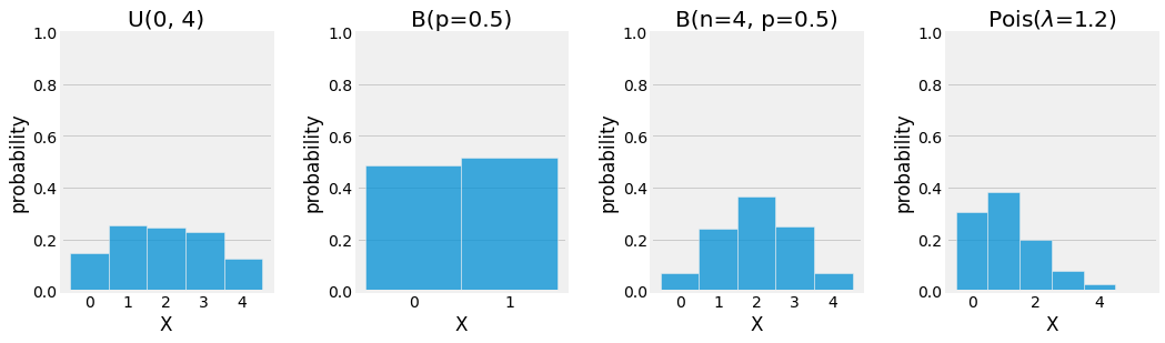 ../_images/2_probabilities_and_information_theory_44_0.png