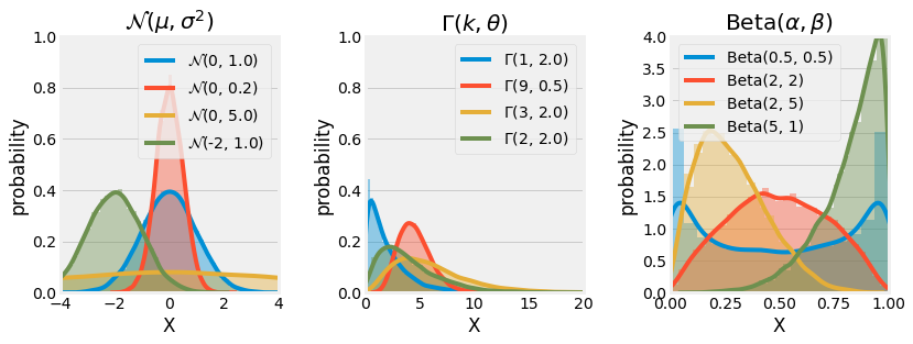 ../_images/2_probabilities_and_information_theory_48_0.png