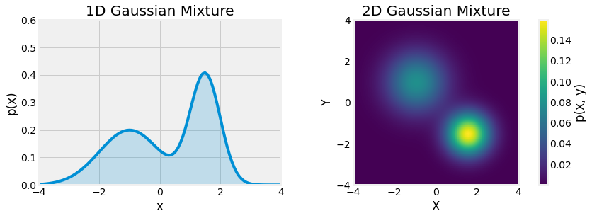 ../_images/2_probabilities_and_information_theory_52_0.png