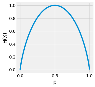 ../_images/2_probabilities_and_information_theory_56_0.png