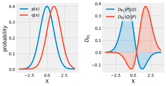 ../_images/2_probabilities_and_information_theory_60_0.png
