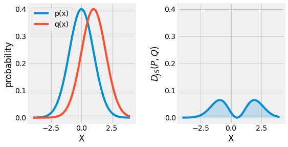 ../_images/2_probabilities_and_information_theory_64_0.png