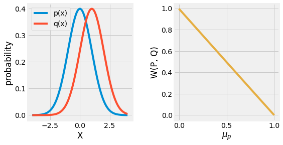 ../_images/2_probabilities_and_information_theory_72_0.png