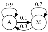 ../_images/2_probabilities_and_information_theory_76_0.png