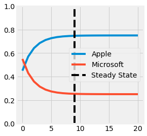 ../_images/2_probabilities_and_information_theory_81_0.png