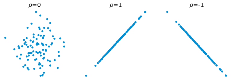 ../_images/3_statistical_inference_10_0.png