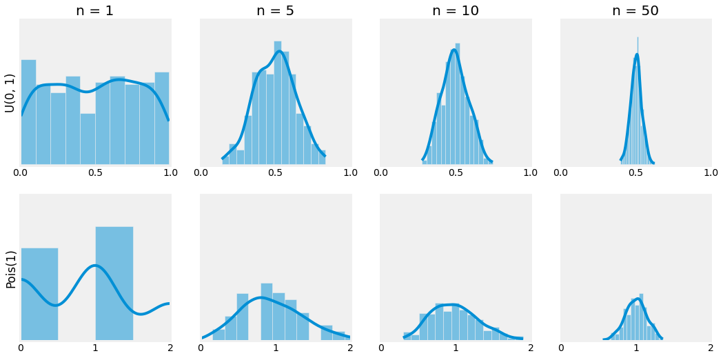 ../_images/3_statistical_inference_18_0.png
