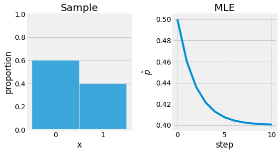 ../_images/3_statistical_inference_23_0.png