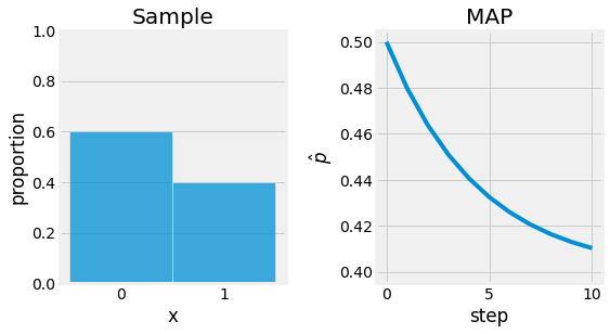 ../_images/3_statistical_inference_28_0.png