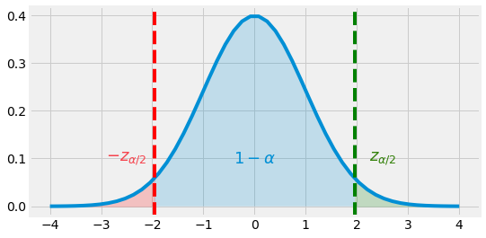 ../_images/3_statistical_inference_33_0.png