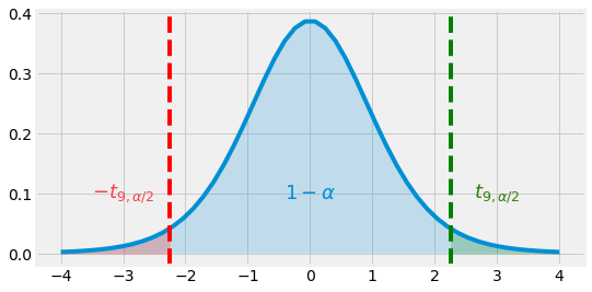 ../_images/3_statistical_inference_38_0.png