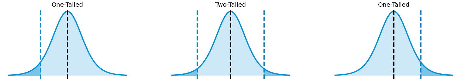 ../_images/3_statistical_inference_42_0.png