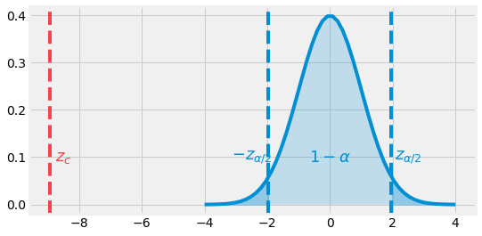 ../_images/3_statistical_inference_46_0.png