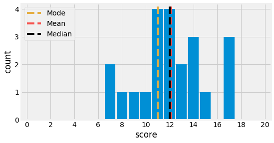 ../_images/3_statistical_inference_4_0.png