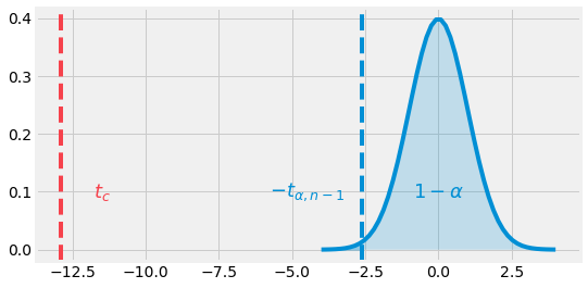 ../_images/3_statistical_inference_50_0.png
