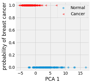 ../_images/3_statistical_inference_59_0.png
