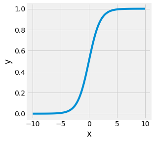../_images/3_statistical_inference_63_0.png