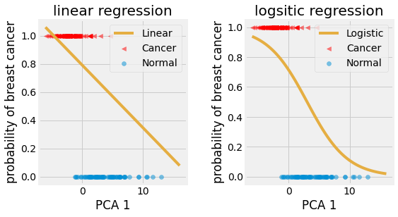 ../_images/3_statistical_inference_69_0.png